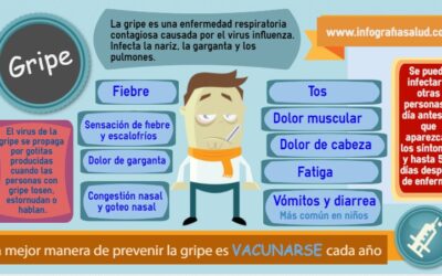 Luchemos contra la gripe